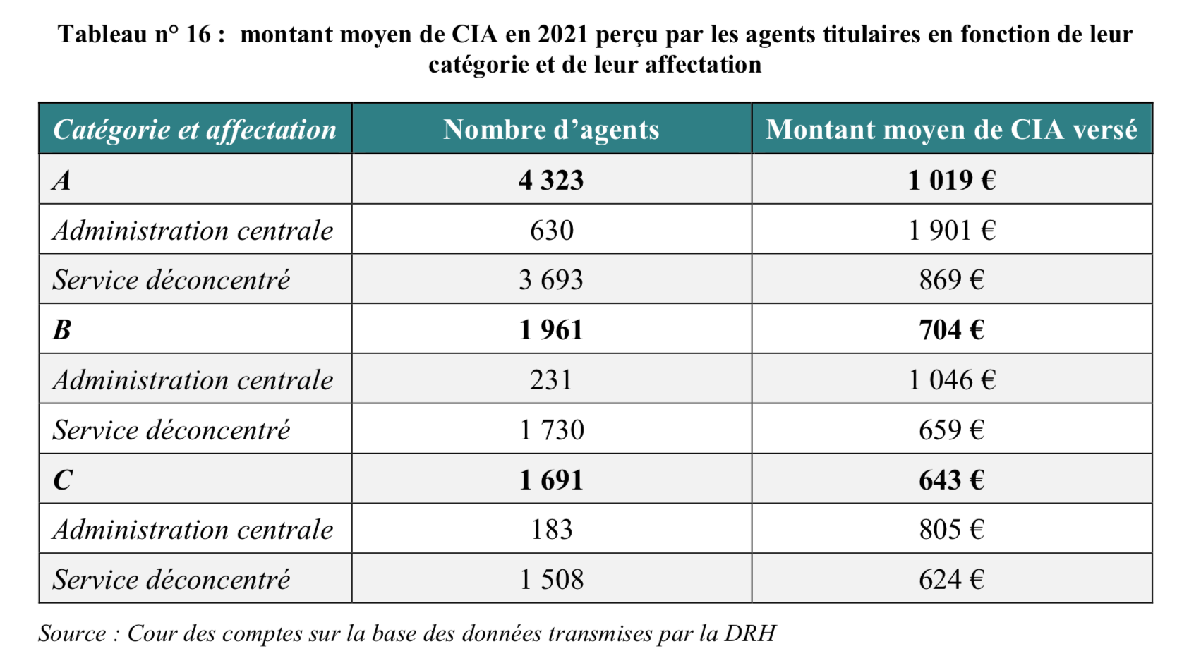 Extrait du rapport de la Cour des comptes.