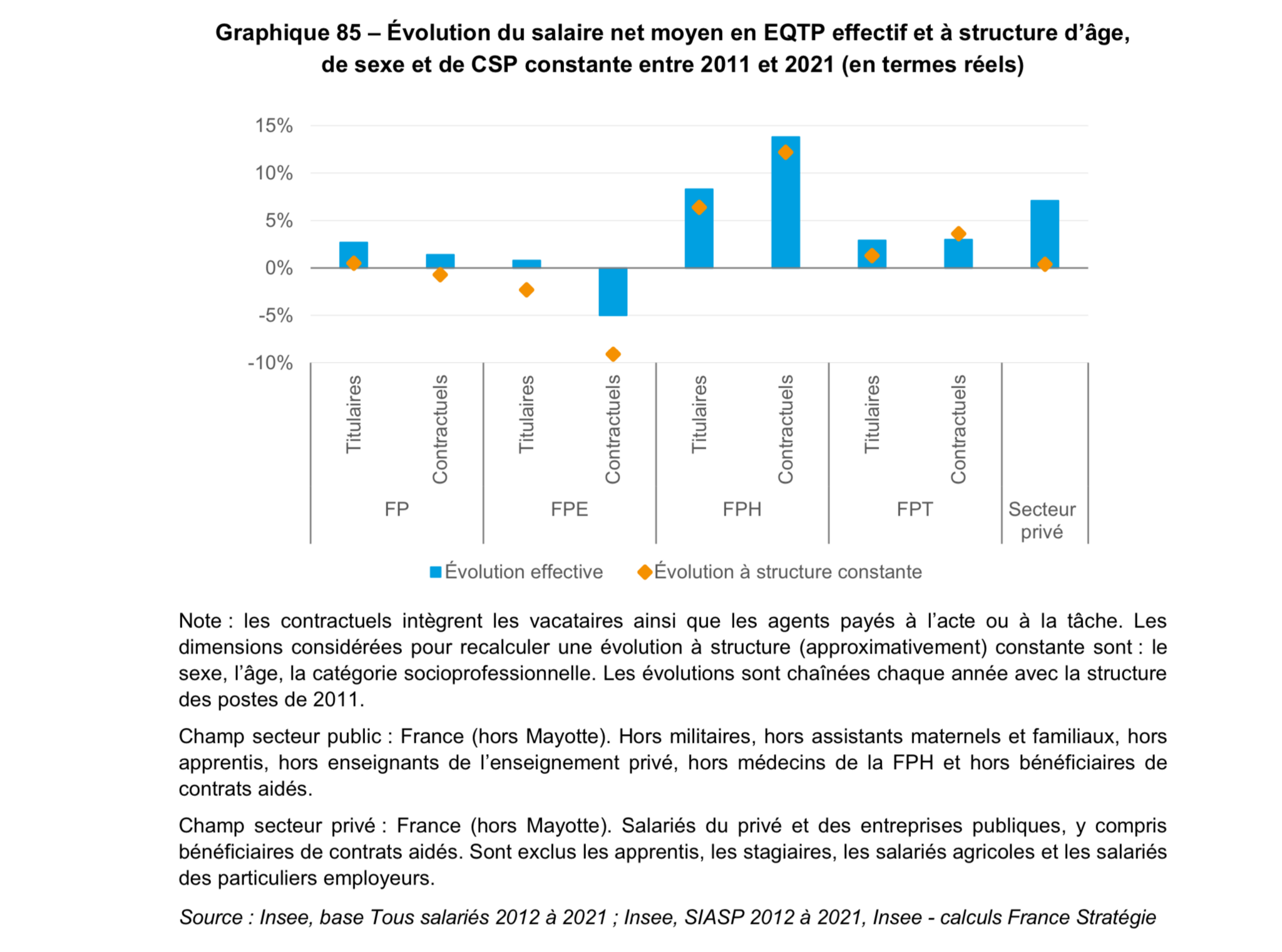Être contractuel dans la fonction publique en 2025
