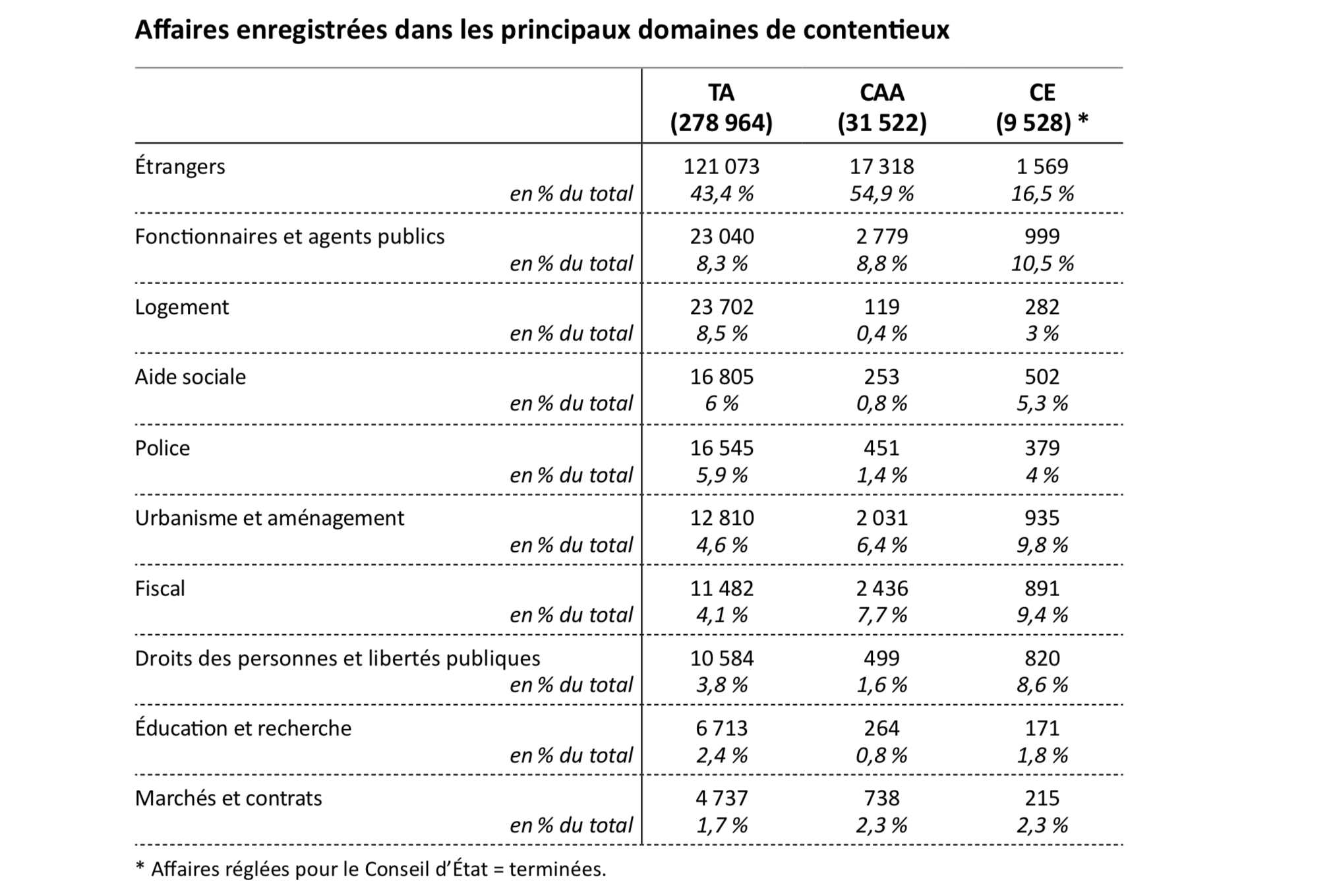 Extrait du rapport annuel du Conseil d’État sur l’exercice 2024