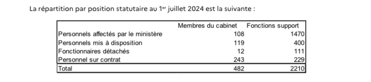 Jaune budgétaire 2025