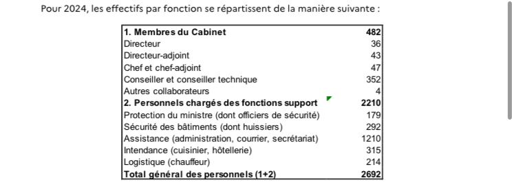 Jaune budgétaire 2025