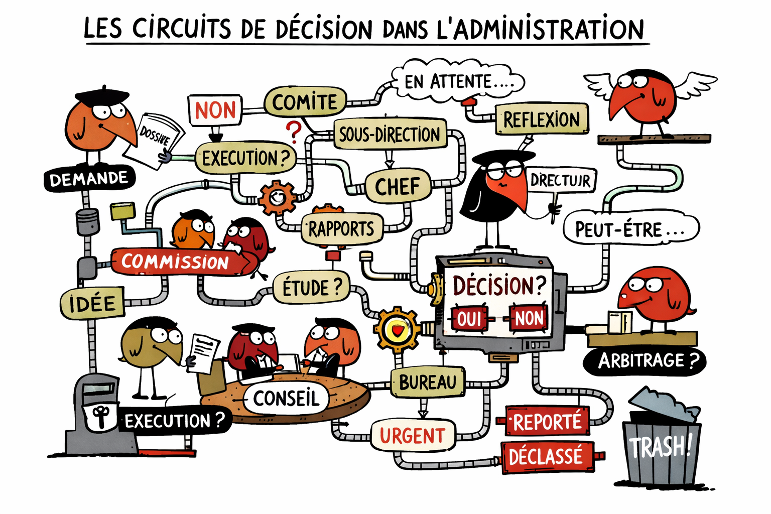 Généré par intelligence artificielle